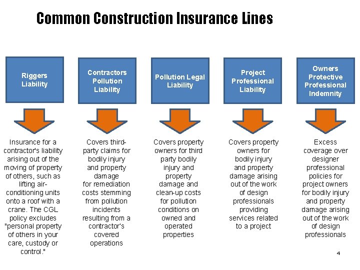Common Construction Insurance Lines Riggers Liability Contractors Pollution Liability Insurance for a contractor's liability