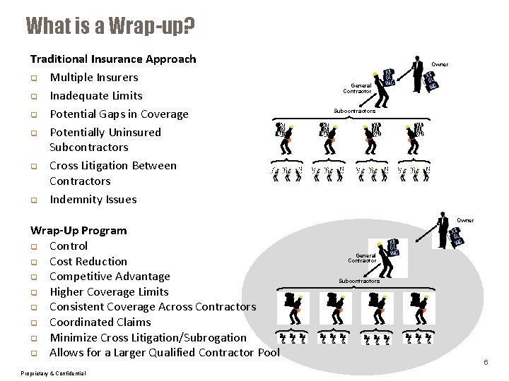 What is a Wrap-up? Traditional Insurance Approach q Multiple Insurers q Inadequate Limits q