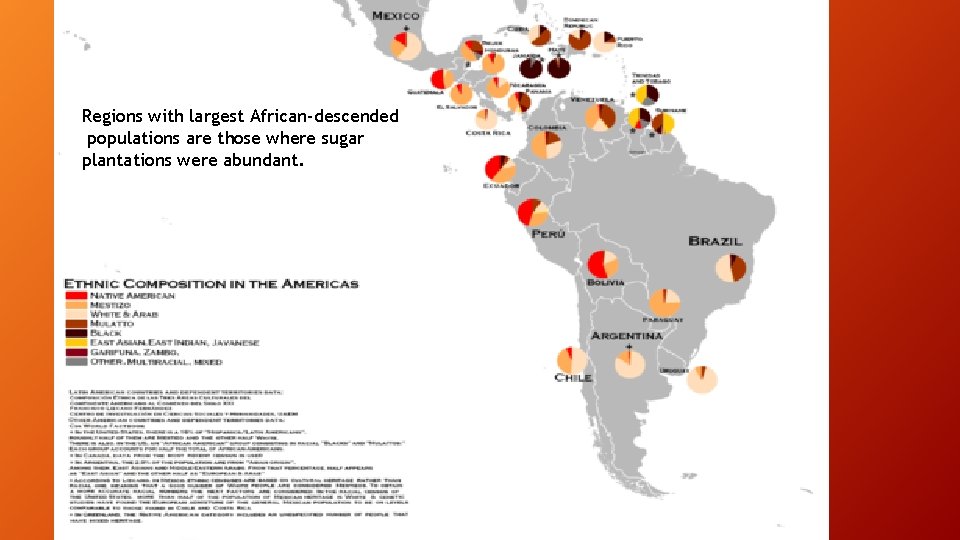 Descendant populations Regions with largest African-descended populations are those where sugar plantations were abundant.