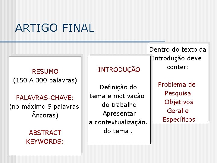ARTIGO FINAL RESUMO (150 A 300 palavras) PALAVRAS-CHAVE: (no máximo 5 palavras ncoras) ABSTRACT