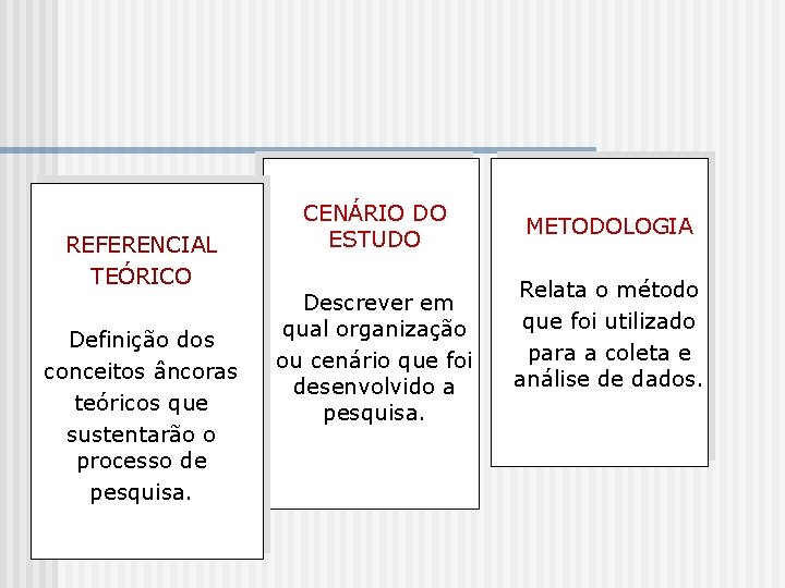 REFERENCIAL TEÓRICO Definição dos conceitos âncoras teóricos que sustentarão o processo de pesquisa. CENÁRIO