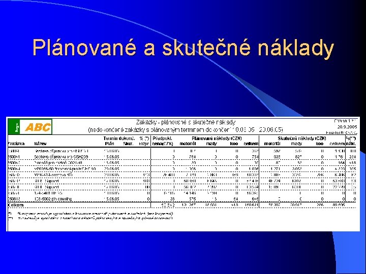 Plánované a skutečné náklady 