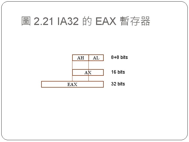 圖 2. 21 IA 32 的 EAX 暫存器 AH AL AX EAX 8+8 bits