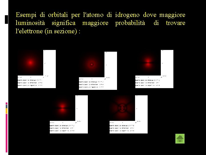 Esempi di orbitali per l'atomo di idrogeno dove maggiore luminosità significa maggiore probabilità di