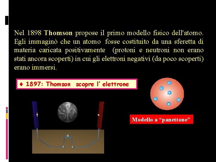 Nel 1898 Thomson propose il primo modello fisico dell'atomo. Egli immaginò che un atomo