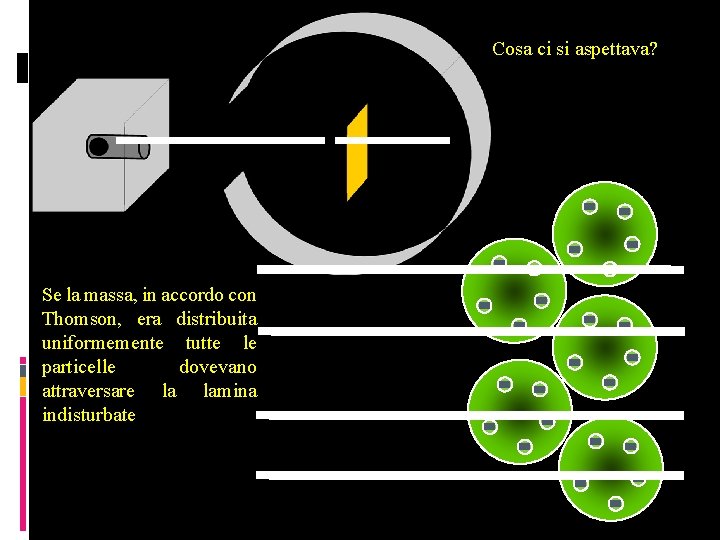 Cosa ci si aspettava? Se la massa, in accordo con Thomson, era distribuita uniformemente