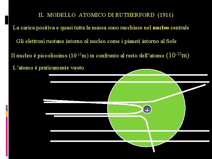 IL MODELLO ATOMICO DI RUTHERFORD (1911) La carica positiva e quasi tutta la massa