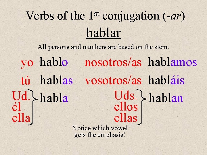 Verbs of the st 1 conjugation (-ar) hablar All persons and numbers are based