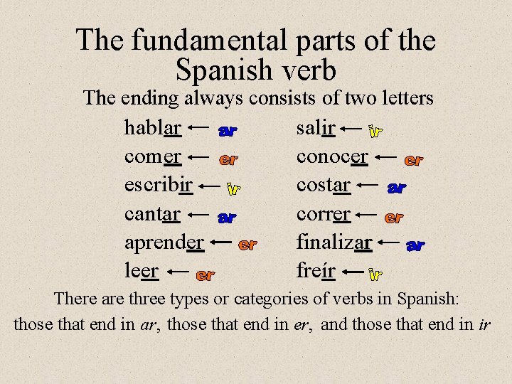 The fundamental parts of the Spanish verb The ending always consists of two letters