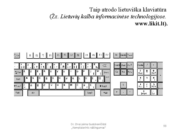 Taip atrodo lietuviška klaviatūra (Žr. Lietuvių kalba informacinėse technologijose. www. likit. lt). Dr. Ona