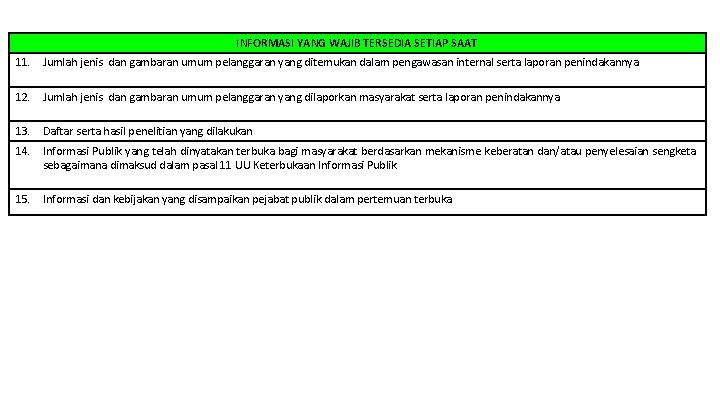 INFORMASI YANG WAJIB TERSEDIA SETIAP SAAT 11. Jumlah jenis dan gambaran umum pelanggaran yang