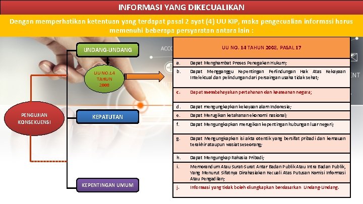 INFORMASI YANG DIKECUALIKAN Dengan memperhatikan ketentuan yang terdapat pasal 2 ayat (4) UU KIP,