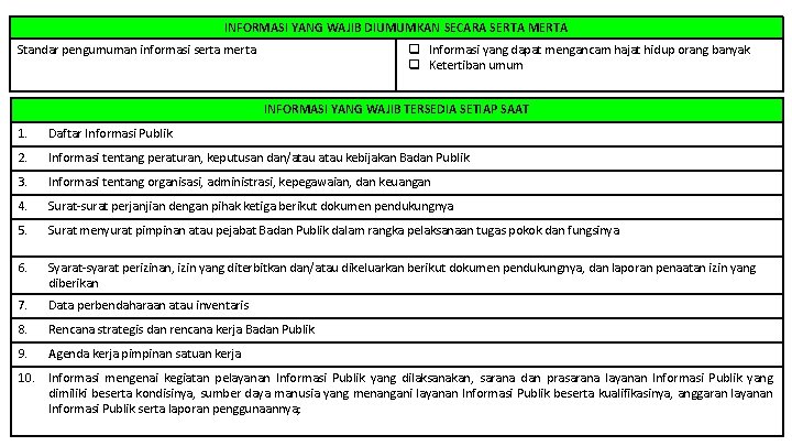 INFORMASI YANG WAJIB DIUMUMKAN SECARA SERTA MERTA Standar pengumuman informasi serta merta q Informasi