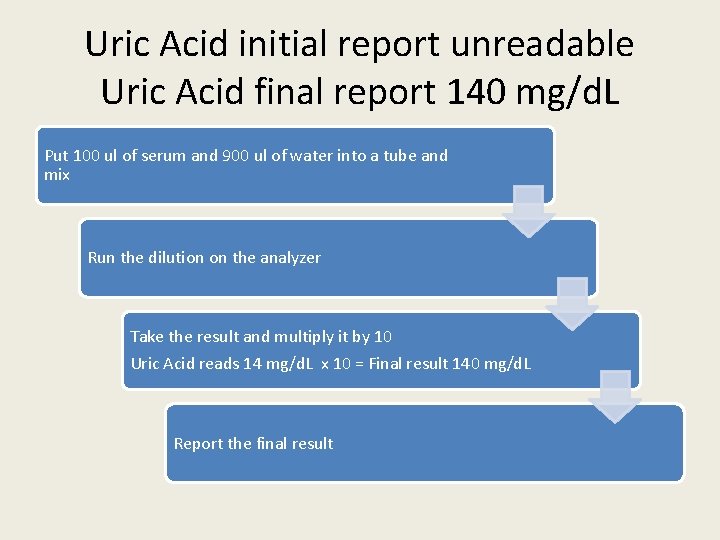 Uric Acid initial report unreadable Uric Acid final report 140 mg/d. L Put 100