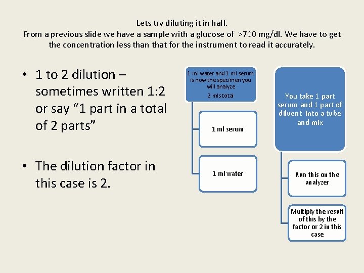 Lets try diluting it in half. From a previous slide we have a sample