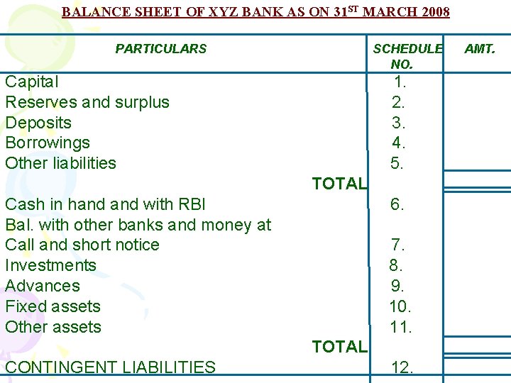 BALANCE SHEET OF XYZ BANK AS ON 31 ST MARCH 2008 PARTICULARS SCHEDULE NO.