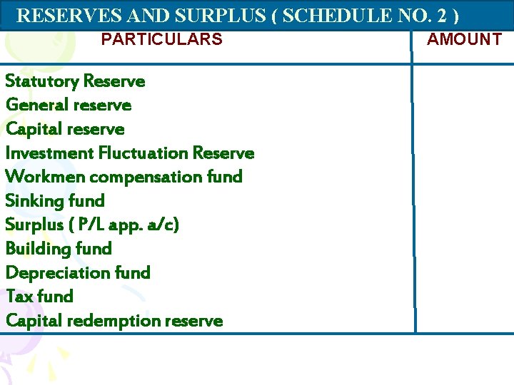 RESERVES AND SURPLUS ( SCHEDULE NO. 2 ) PARTICULARS Statutory Reserve General reserve Capital
