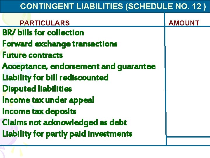 CONTINGENT LIABILITIES (SCHEDULE NO. 12 ) PARTICULARS BR/ bills for collection Forward exchange transactions