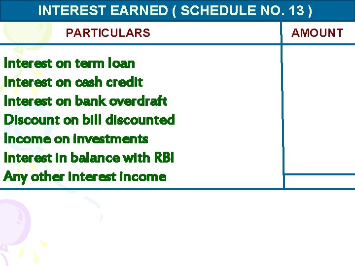 INTEREST EARNED ( SCHEDULE NO. 13 ) PARTICULARS Interest on term loan Interest on