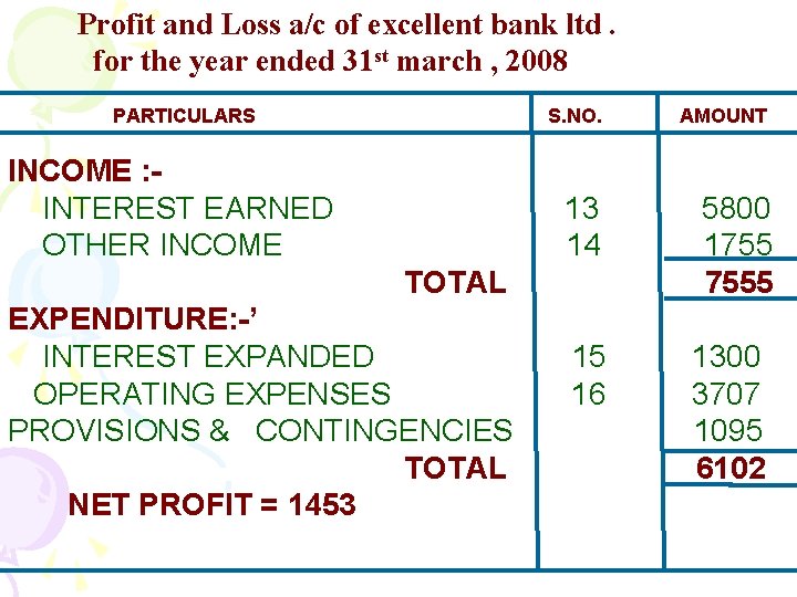 Profit and Loss a/c of excellent bank ltd. for the year ended 31 st