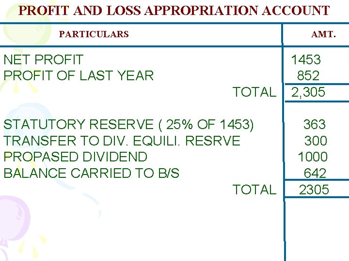 PROFIT AND LOSS APPROPRIATION ACCOUNT PARTICULARS AMT. NET PROFIT OF LAST YEAR TOTAL 1453