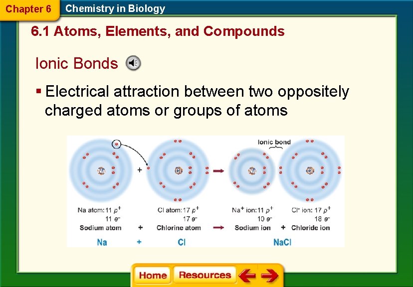 Chapter 6 Chemistry in Biology 6. 1 Atoms, Elements, and Compounds Ionic Bonds §