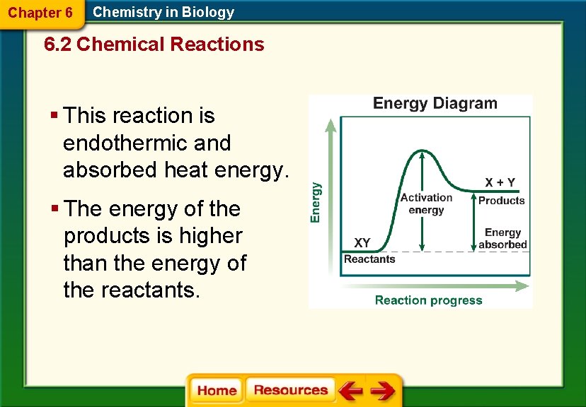 Chapter 6 Chemistry in Biology 6. 2 Chemical Reactions § This reaction is endothermic