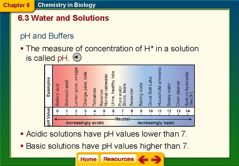 Chapter 6 Chemistry in Biology 6. 3 Water and Solutions p. H and Buffers