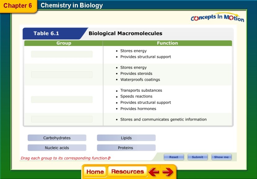 Chapter 6 Chemistry in Biology 