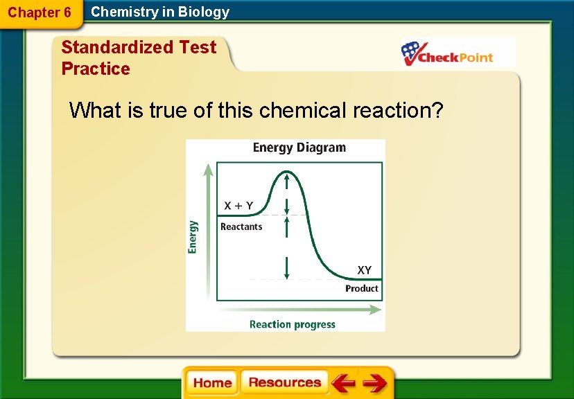 Chapter 6 Chemistry in Biology Standardized Test Practice What is true of this chemical