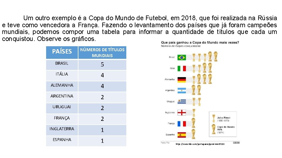 Um outro exemplo é a Copa do Mundo de Futebol, em 2018, que foi