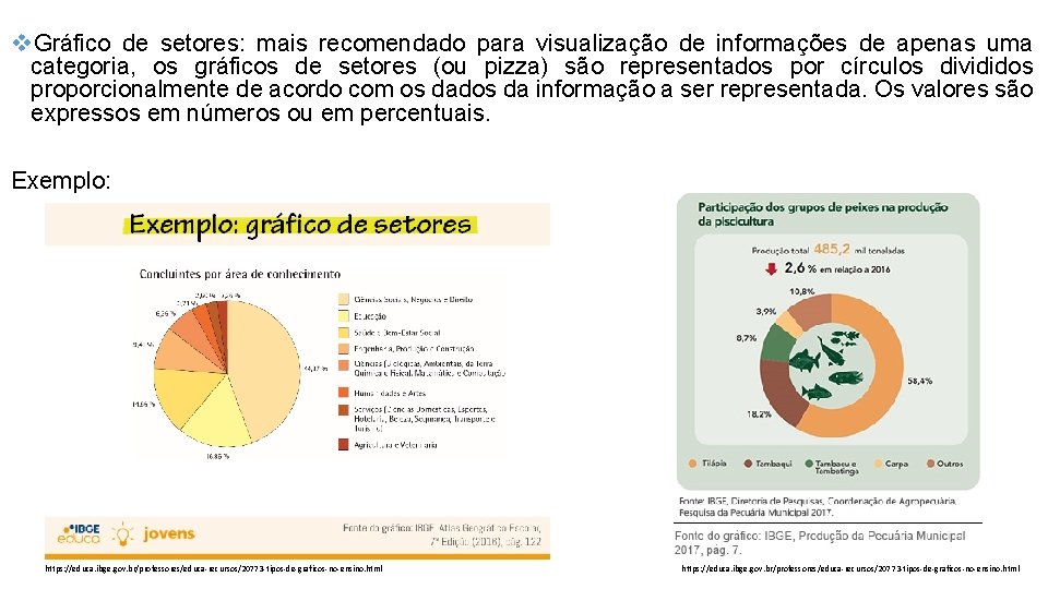 v. Gráfico de setores: mais recomendado para visualização de informações de apenas uma categoria,