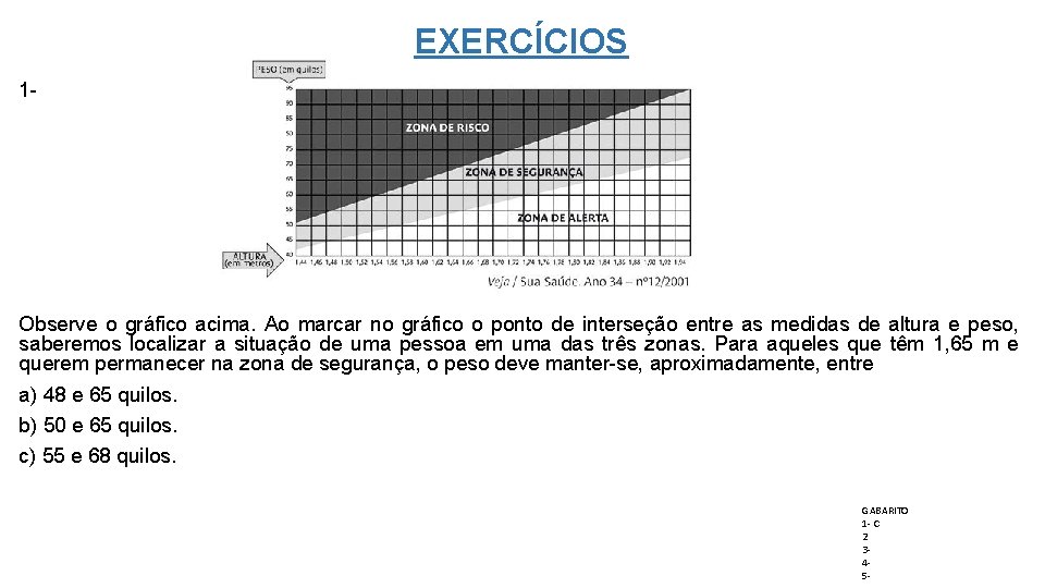 EXERCÍCIOS 1 - Observe o gráfico acima. Ao marcar no gráfico o ponto de