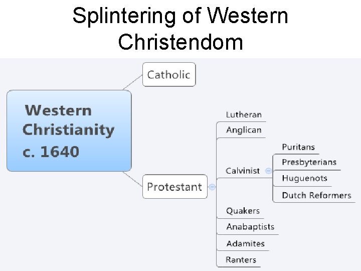 Splintering of Western Christendom 