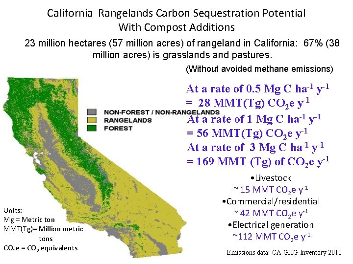 California Rangelands Carbon Sequestration Potential With Compost Additions 23 million hectares (57 million acres)