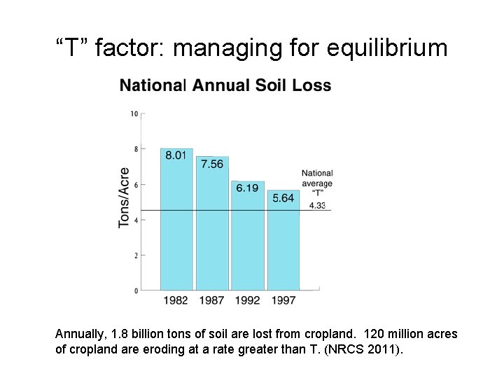 “T” factor: managing for equilibrium Annually, 1. 8 billion tons of soil are lost