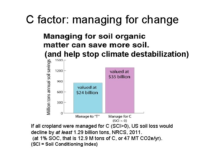 C factor: managing for change (and help stop climate destabilization) If all cropland were