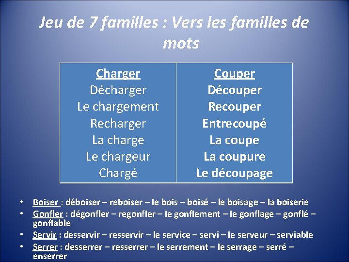 Jeu de 7 familles : Vers les familles de mots Charger Décharger Le chargement