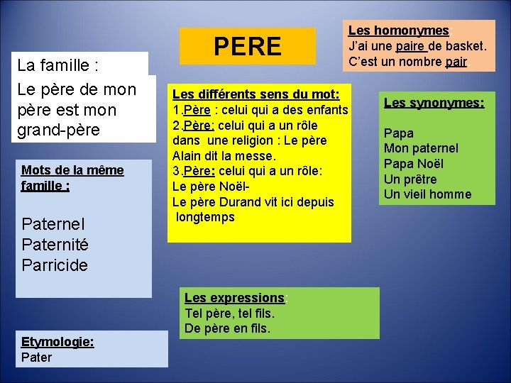 La famille : Le père de mon père est mon grand-père Mots de la