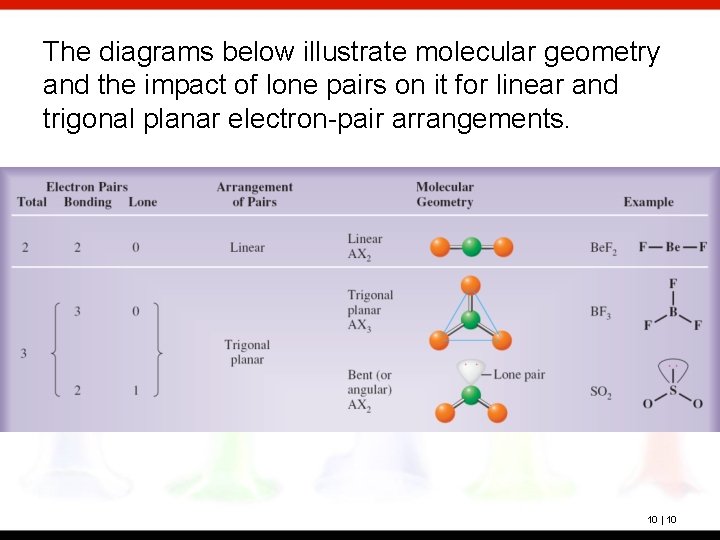 The diagrams below illustrate molecular geometry and the impact of lone pairs on it