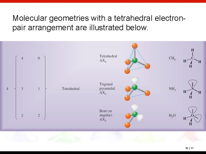 Molecular geometries with a tetrahedral electronpair arrangement are illustrated below. 10 | 11 