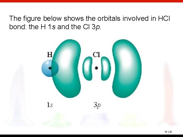 The figure below shows the orbitals involved in HCl bond: the H 1 s