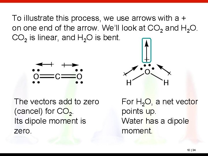 To illustrate this process, we use arrows with a + on one end of