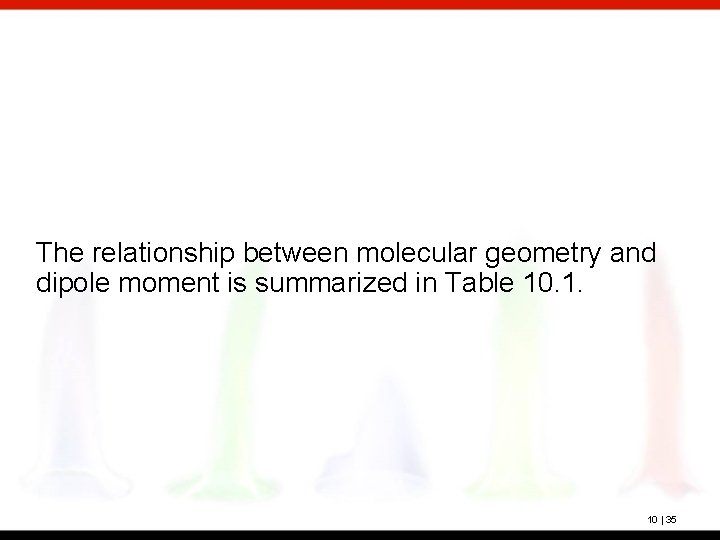 The relationship between molecular geometry and dipole moment is summarized in Table 10. 1.