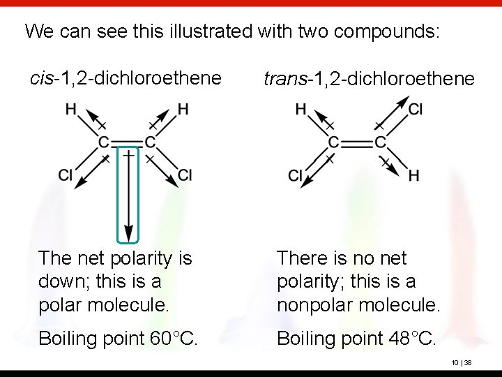 We can see this illustrated with two compounds: cis-1, 2 -dichloroethene trans-1, 2 -dichloroethene