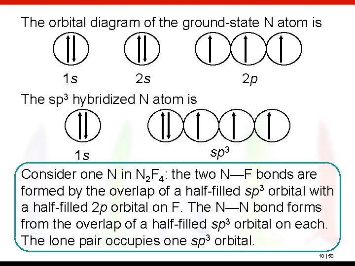 The orbital diagram of the ground-state N atom is 1 s 2 s 2