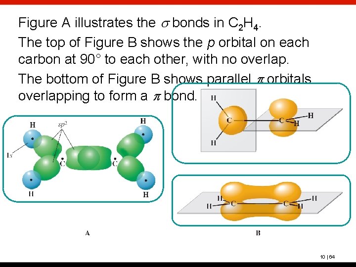 Figure A illustrates the s bonds in C 2 H 4. The top of