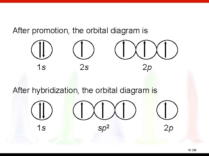 After promotion, the orbital diagram is 1 s 2 s 2 p After hybridization,