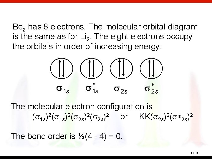 Be 2 has 8 electrons. The molecular orbital diagram is the same as for