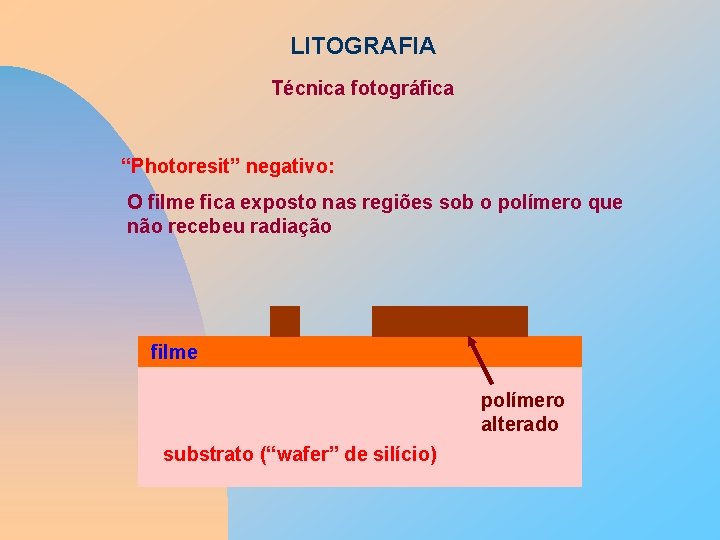 LITOGRAFIA Técnica fotográfica “Photoresit” negativo: O filme fica exposto nas regiões sob o polímero